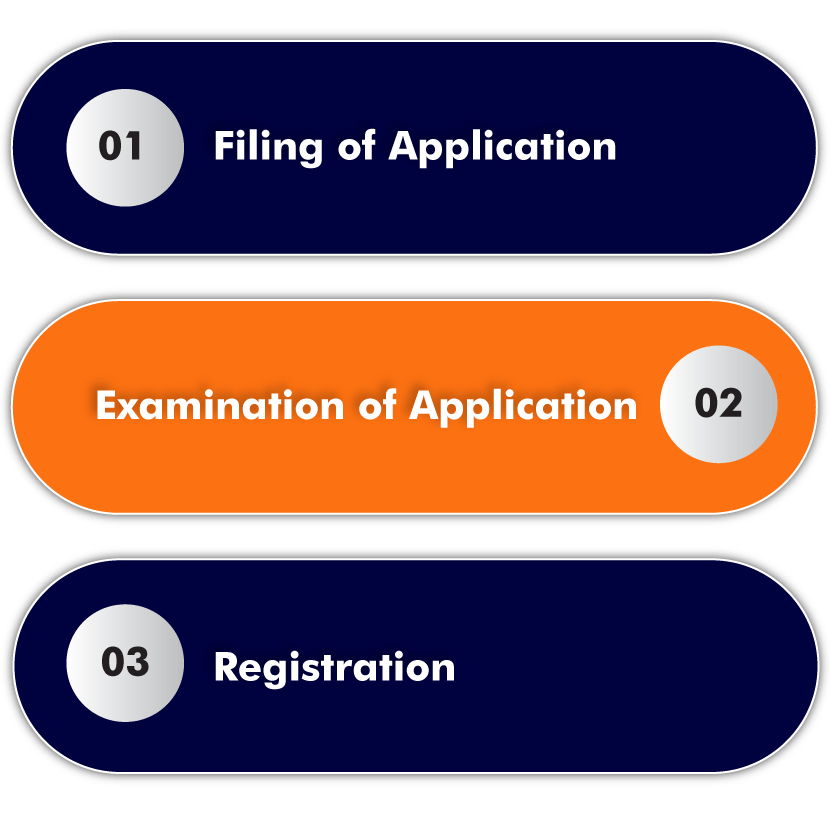 Procedure for Copyright Registration