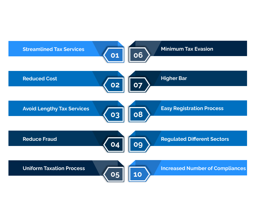 Gst-Registration\Benefits-of-GST-Registration-min.png