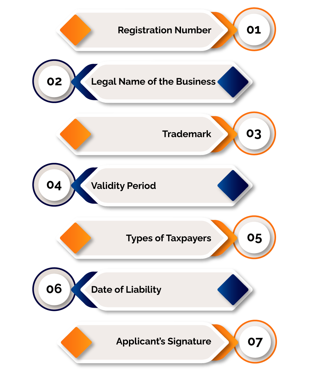 Gst-Registration\Constituents-of-GST-min.png