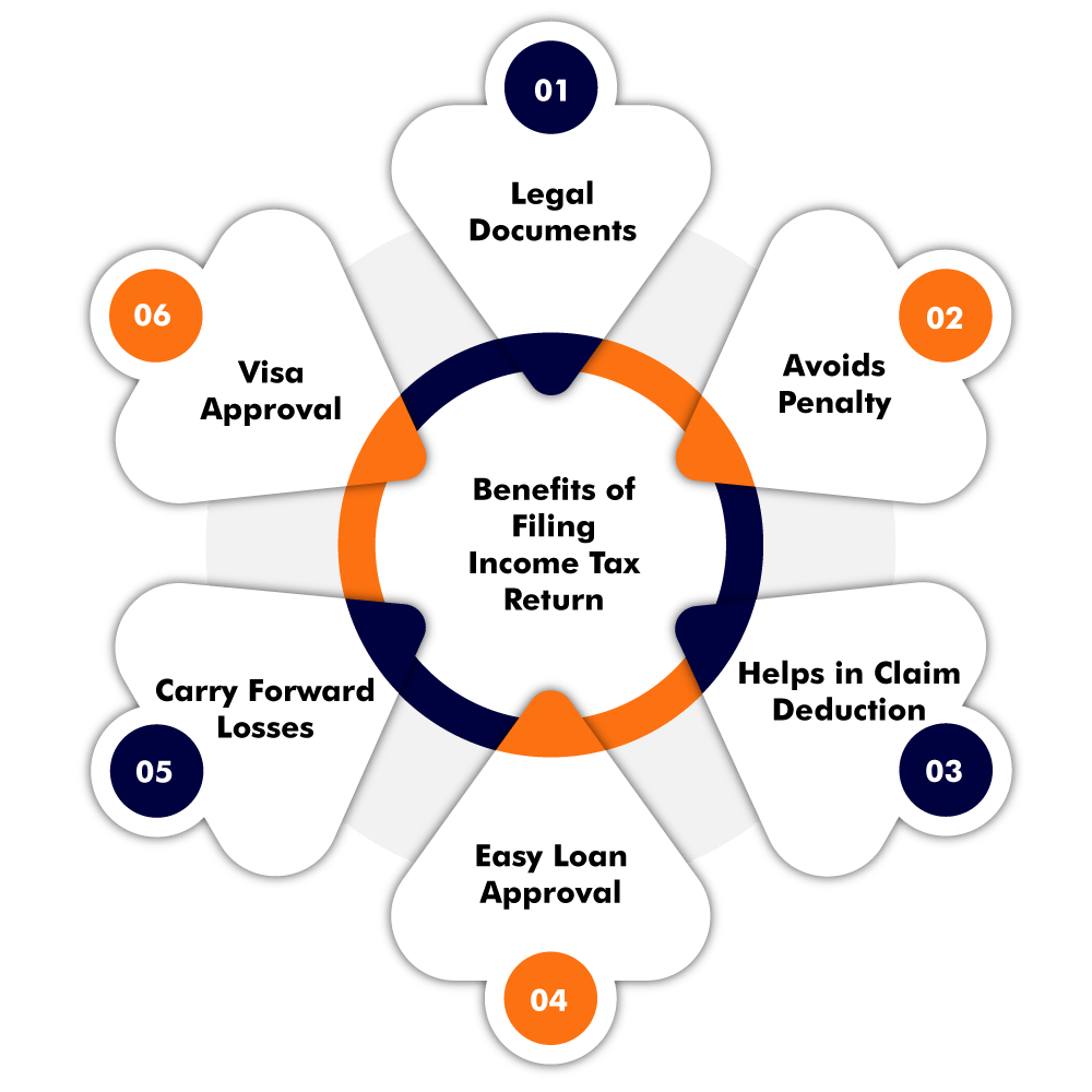 Benefits of Filing Income Tax Return