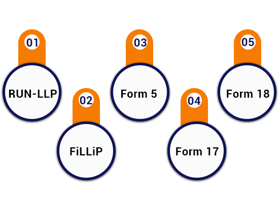 forms-for-llp-registration