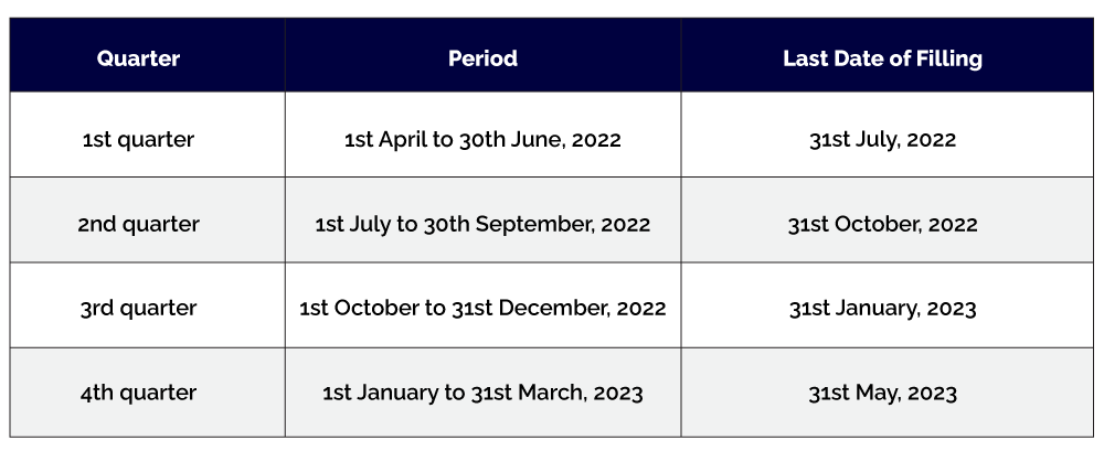 Due Date for TDS Return Filing