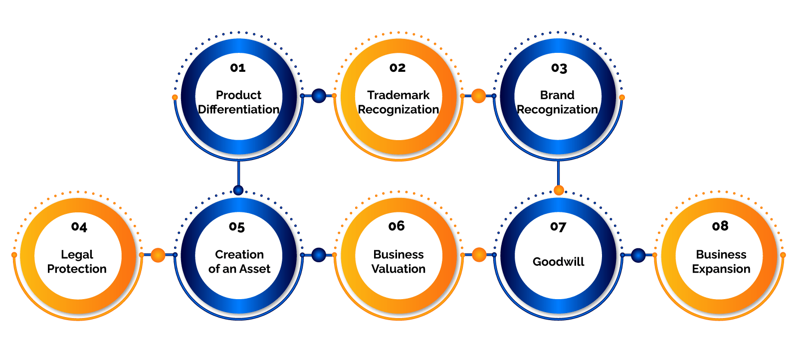 Benefits of Trademark Registration