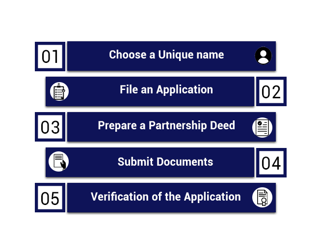 Types-of-Partnership-Firms